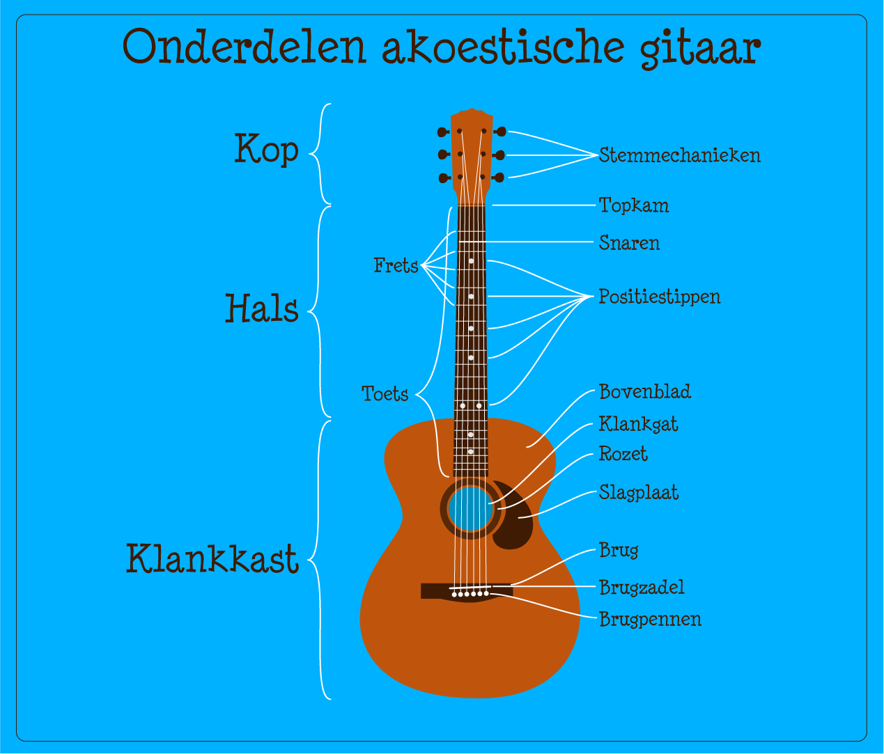 Sleutel Herziening Alfabet Onderdelen akoestische gitaar - Gitaar onderdelen kopen? Betaalbare  onderdelen & accessoires