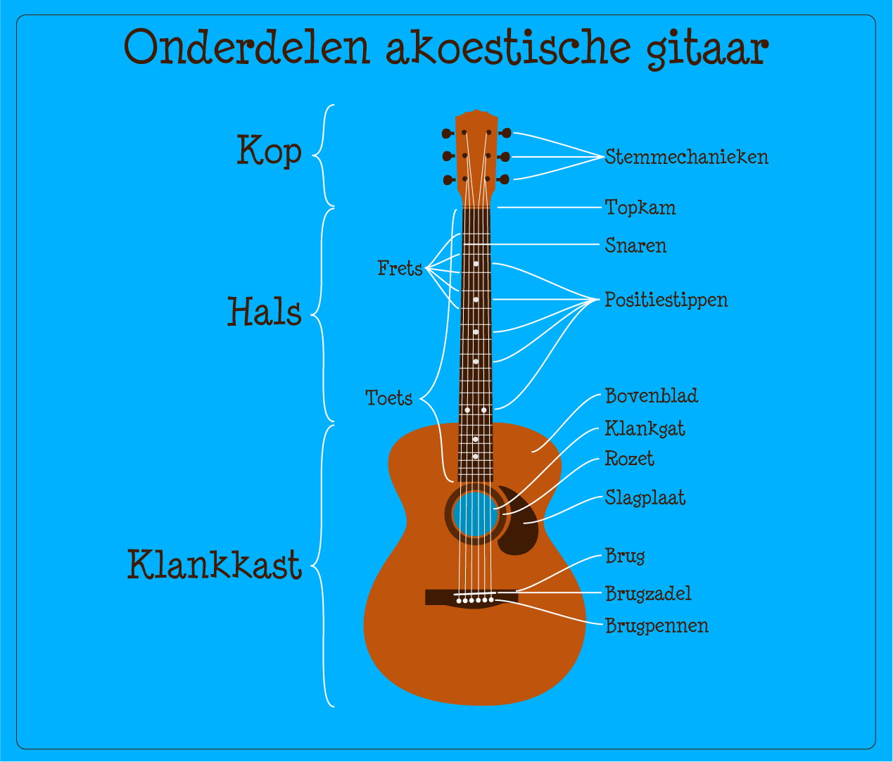 Onderdelen akoestische - onderdelen kopen? Betaalbare onderdelen &