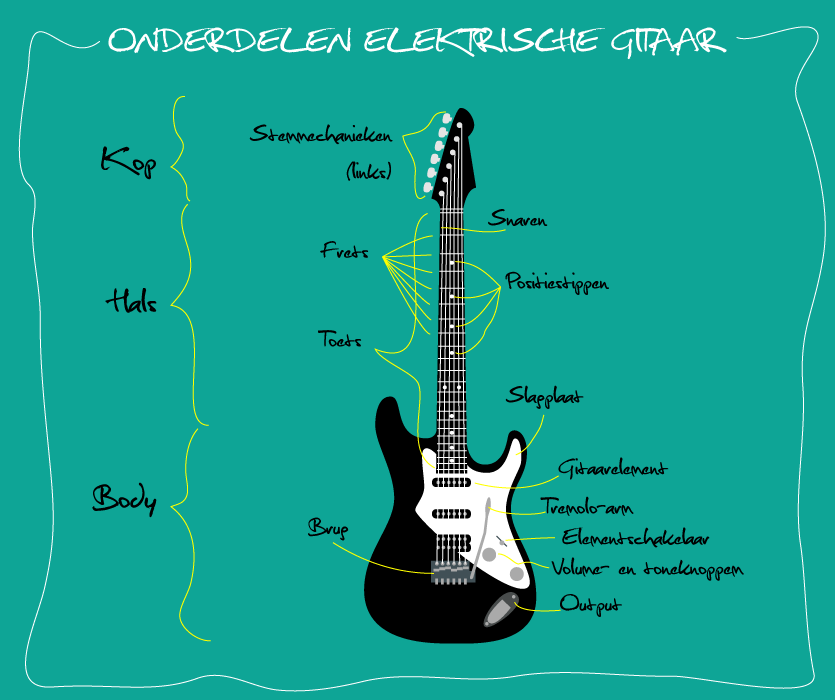 Onderdelen elektrische gitaar